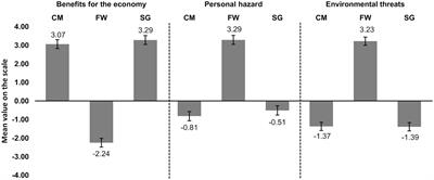 How Miners and Other Professional Groups Perceive the Benefits and Risks of Hard Coal Mining: A Study on the Role of the Affect Heuristic